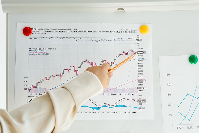 indicateur-trading